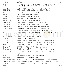 《表1 动作分值表：摩托艇水上飞人竞赛规则与评分标准的研究》