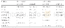 《表2 高职院校学生体质健康其他状况结果（n、x±s)》