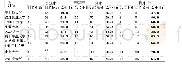 表2 首届世界大学生男子三人制篮球比赛小组赛各球队得分构成统计