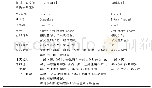 表1 篮球规则专有名词修改对比统计表