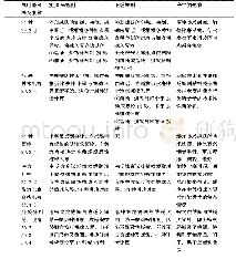 《表3 24秒条款修改对比统计表》