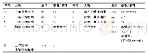 《表1 LX-24笔头机主要性能和技术参数》