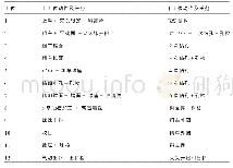 表2 各工序的动作及任务说明