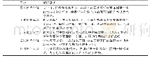 表2：体育院校艺术类专业体育舞蹈专项拉丁舞技术内容体系的构建