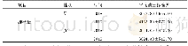 表3 新型大学体育考核模式（过程性考核）干预下学生肺活量指标比较