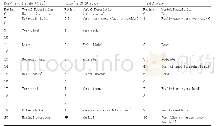 表1 三种量表：Borg’s RPE scale(6-20）、Borg’s CR-10 scale和s RPE scale