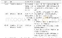 表1 7 后疫情时代疫情防控常态化下家庭体育锻炼模式建议