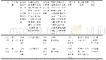 表1 调查问卷汇总：形体训练对女大学生核心素养的影响研究——以北京第二外国语学院德艺舞蹈俱乐部为例