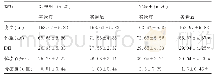 表4 实验前后体成分指标变化（X±SD)