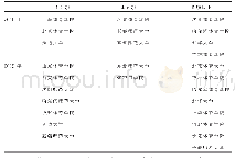 表1 2016年、2019年冰雪运动在体育单招院校开展情况表