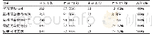 表3 居家线上体育课学习目的的情况（N=265)