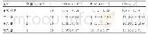 表2 铃铛刺花提取液对运动后小鼠疲劳代谢物指标的影响(x±s)