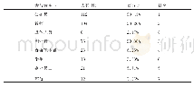 《表3 户外运动参与者职业分布表(N=368)》