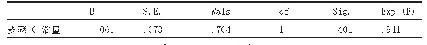 表5 方程中的变量：基于回归模型构建对影响快速反击战术显著性指标研究