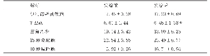表4 对照组实验前后具体数据汇总