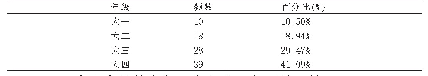 表2 云南省高校各年级体育舞蹈方向学生参与社会兼职调查（N=95)