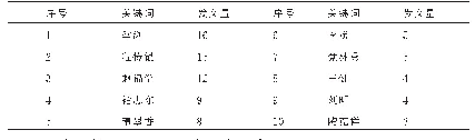 表1 体育课程改革研究的核心作者