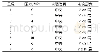 表1 试验工况：高压单流体细水雾对木垛火灭火效果影响试验研究