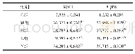 表2 各组大鼠脑组织中AQP1和AQP4阳性细胞率（±s,n=10,%)