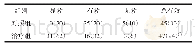 表1 两组患者治疗效果[n(%),n=50]