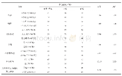 表1 268例缺铁性贫血患儿单因素资料分析