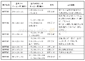 《附表访驾庄墓地出土墓葬（除M8外）情况表》