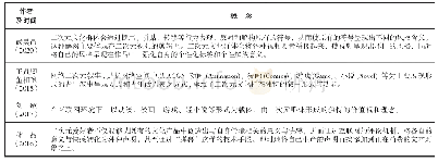 表二次元传播的概念：疫情新闻的二次元传播研究——以哔哩哔哩平台为例