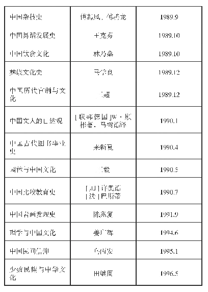 表2：上海人民出版社1985年至1996年出版的《中国文化史丛书》书目