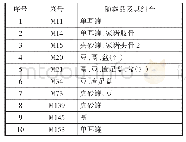 表1 石棺墓出土陶器：鹤壁刘庄墓地二里头文化时期石棺墓研究