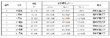 表3 光照水平检测结果：馆藏文物保存环境调查与监测分析