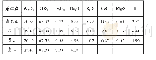 《表1 赭阳村青山矿区及外围赭阳土的化学分析结果 (%)》