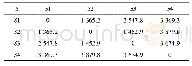 《表5 算例2中每3站组成三角形的边长》