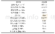 《表1 力学仿真参数：Ku波段天线罩的设计》