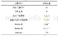 表3 SBL激活用户检测算法仿真参数