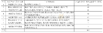 《表1 期末成绩考核标准》