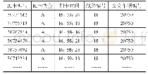 《表2 乘客刷卡记录：K-means聚类算法在公交IC卡数据分析中的应用研究》