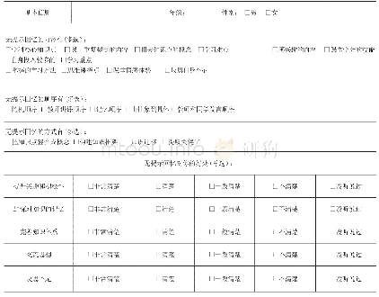 《表1 关于初中数学课堂学生进行无提示回忆情况的调查问卷》