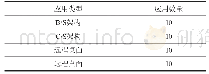 《表1 应用分类：应用发布虚拟化技术在地震行业中的应用》