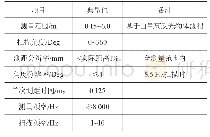 表1 激光扫描测距雷达RPLIDAR A1性能