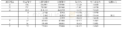 表1 电压电流基本误差：电力物联网智能配变终端检测评价研究