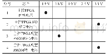 表1 一种典型FPGA最小系统电源变换需求