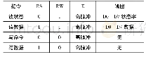 表1 LCD1602的4种基本操作