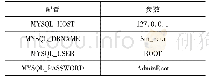 表1 数据库连接参数：面向岗位信息的分布式爬虫应用