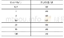 表1 样本数量表：基于卷积神经网络的纸币分类与点钞