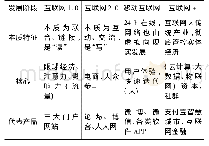 表1 移动互联网发展历程