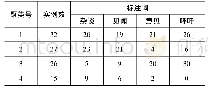 表1 聚类分析：基于标注词的网络舆情用户聚类分析