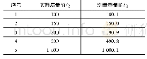 表1 智能算法参数设置：基于STC90C52RC单片机及物联网技术的多功能辅食碗设计