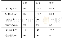 表2 3个信号灯的电压电流和各信号灯主灯副灯电流