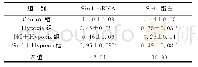 表1 各组心肌细胞中Sirt1mRNA和蛋白水平比较（, n均=3)