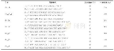 《表1 F9基因不同外显子扩增引物信息》